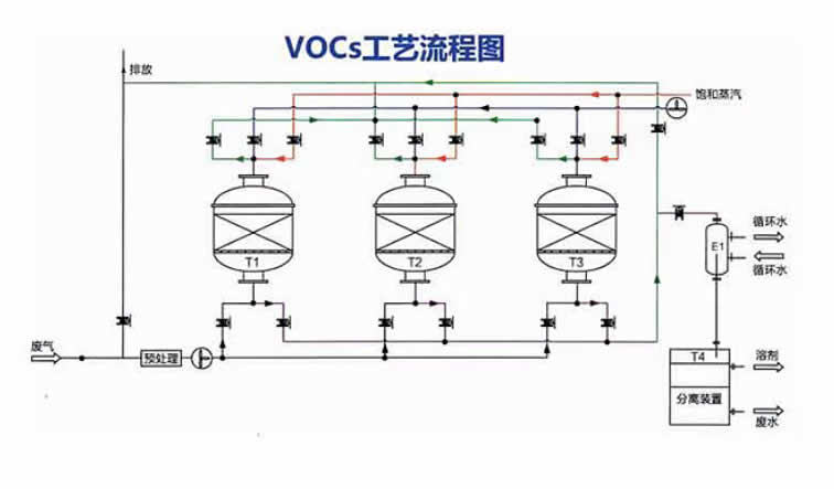 產(chǎn)品=VOCs有機廢氣處理設備-內(nèi)圖01.jpg